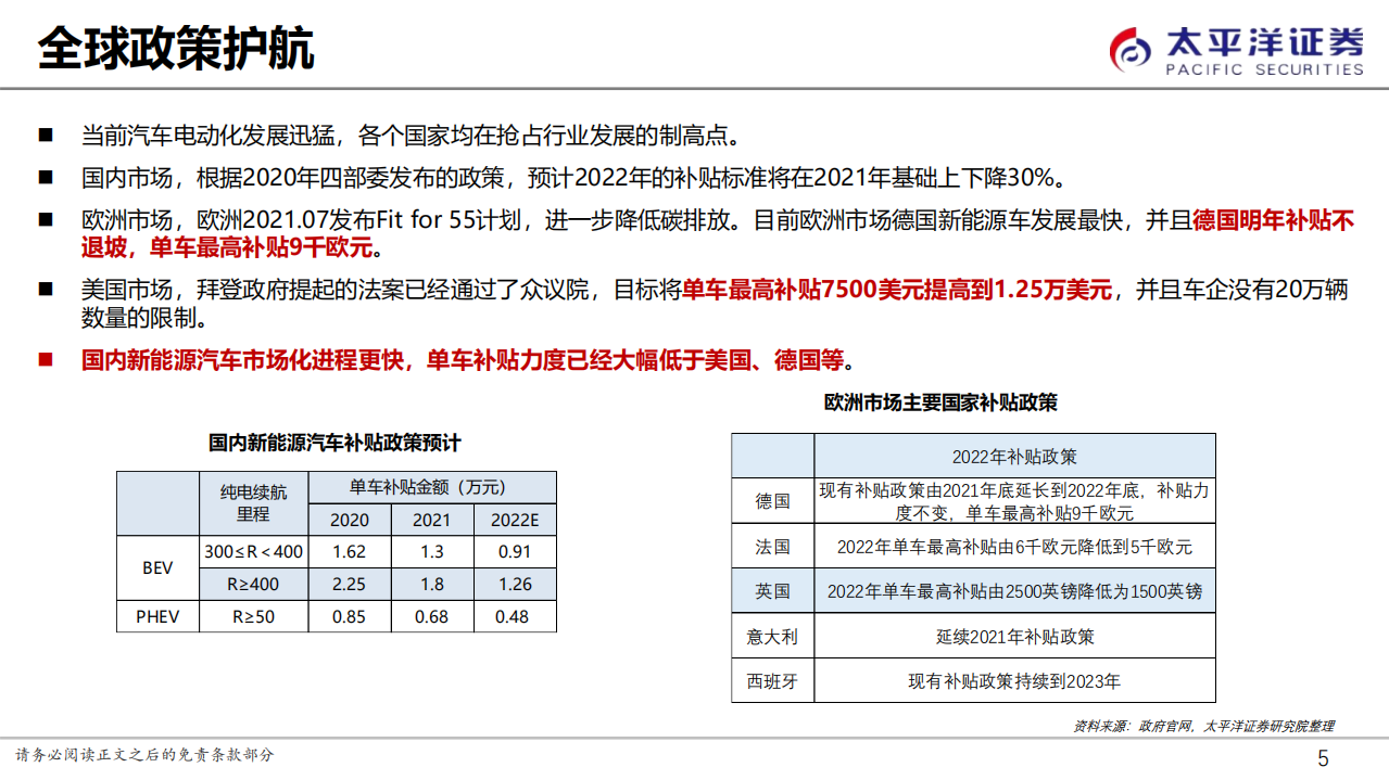 新能源行业2022年投资策略：大势所趋，布局未来-211221.pdf 第5页