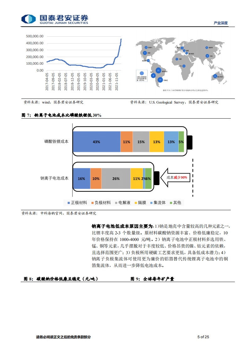 新能源行业产业深度：钠离子电池系列报告（一），钠离子电池蓄势待发-220318.pdf 第5页