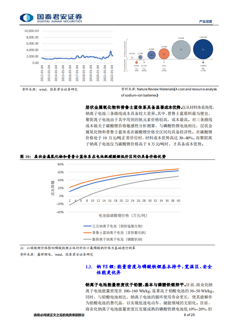 新能源行业产业深度：钠离子电池系列报告（一），钠离子电池蓄势待发-220318.pdf 第6页