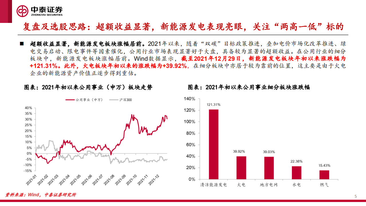 新能源行业绿电运营商2022年投资策略报告：日出江花红胜火-220105.pdf 第5页