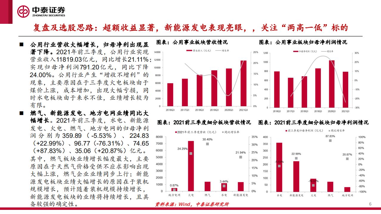 新能源行业绿电运营商2022年投资策略报告：日出江花红胜火-220105.pdf 第6页