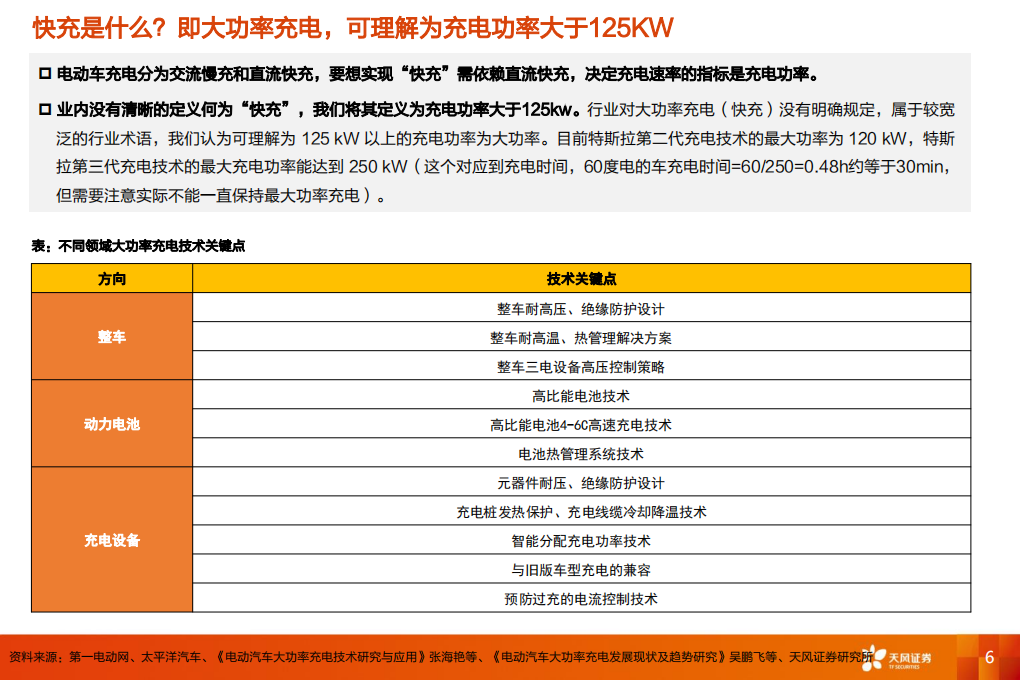 新能源行业新技术系列报告：电车2.0快充时代，补能提效，从电池材料、零部件看投资机会-220629.pdf 第6页