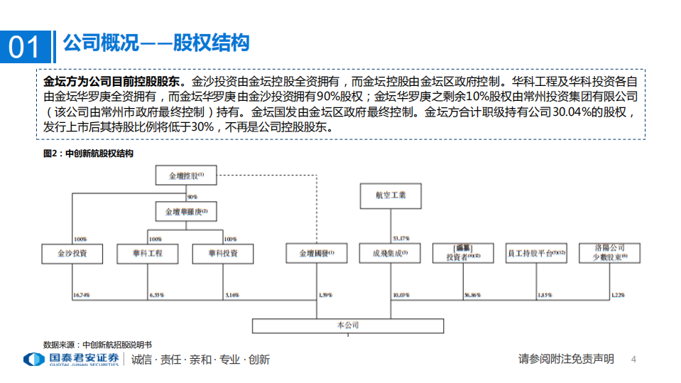 新能源行业专题：中创新航招股说明书梳理，生于中航，源于中航，成于创新-220317.pdf 第4页