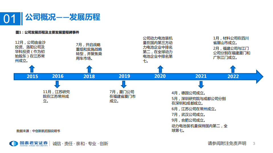 新能源行业专题：中创新航招股说明书梳理，生于中航，源于中航，成于创新-220317.pdf 第3页