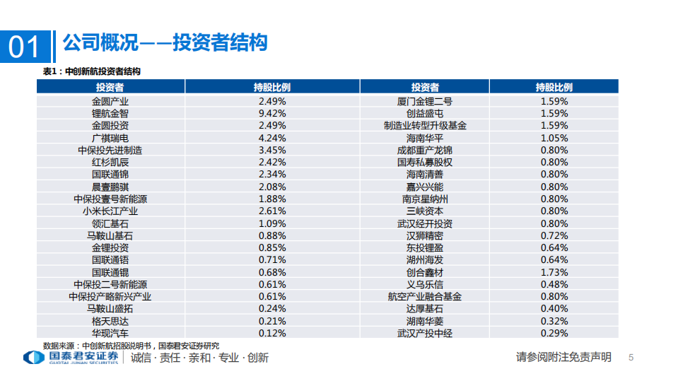 新能源行业专题：中创新航招股说明书梳理，生于中航，源于中航，成于创新-220317.pdf 第5页