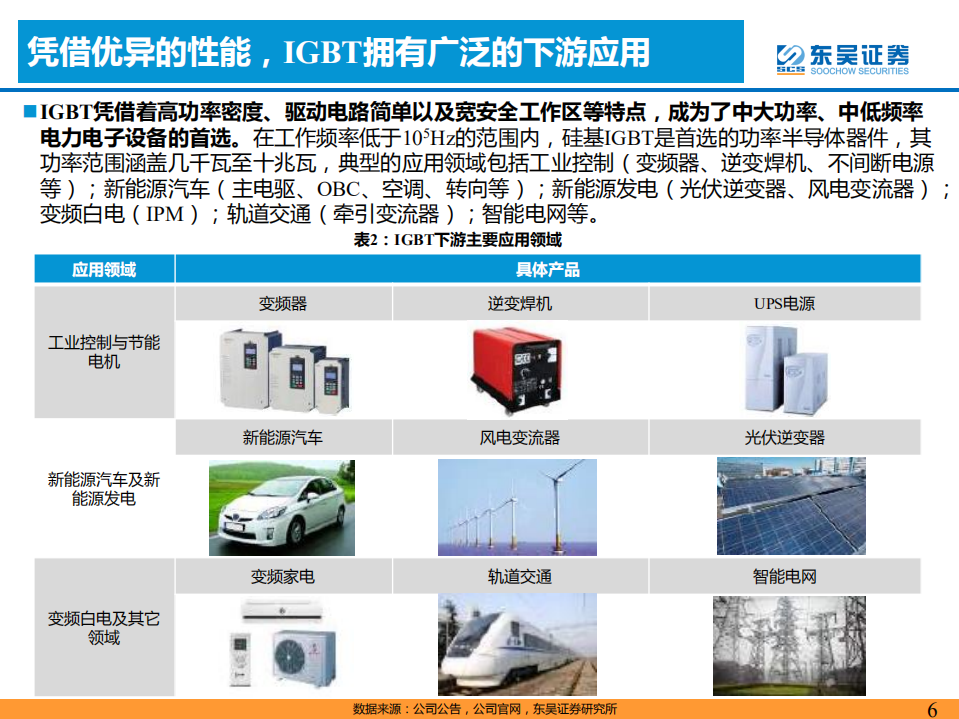 IGBT行业深度报告：新能源驱动需求快速增长，国产替代迎来换挡加速-220620.pdf 第6页
