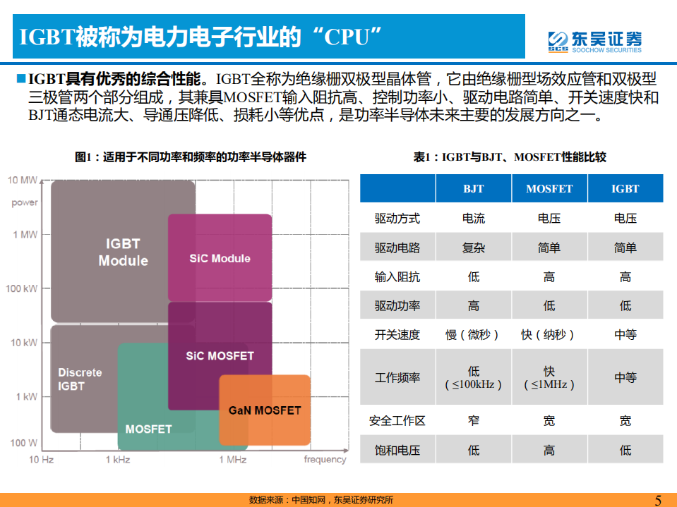 IGBT行业深度报告：新能源驱动需求快速增长，国产替代迎来换挡加速-220620.pdf 第5页