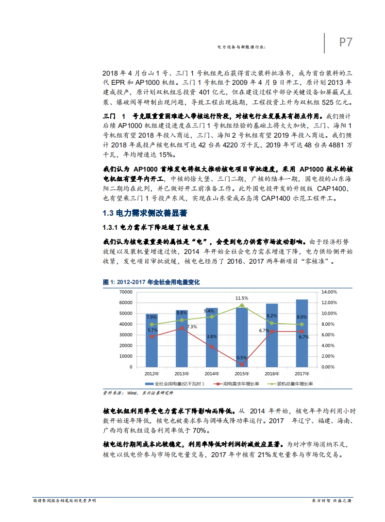 W067-2018年核电发展电力设备与新能源行业报告产业链市场数据调研word.pdf 第6页
