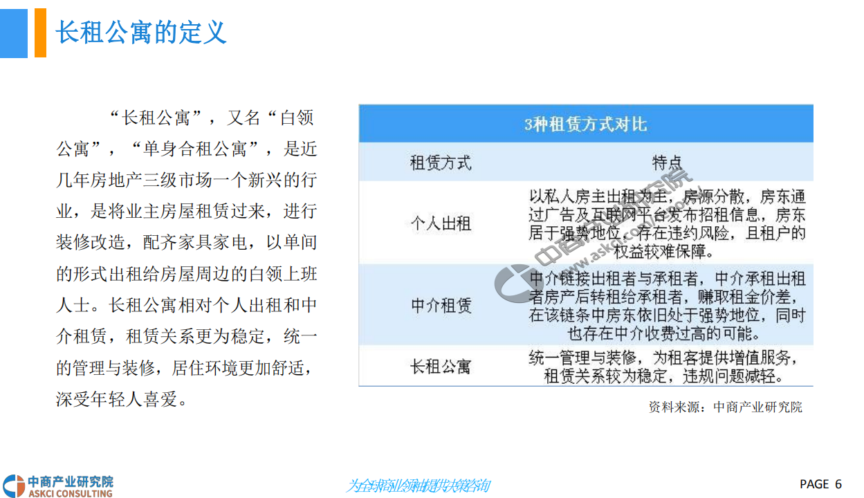 2018中国长租公寓行业市场前景研究报告.pdf 第6页