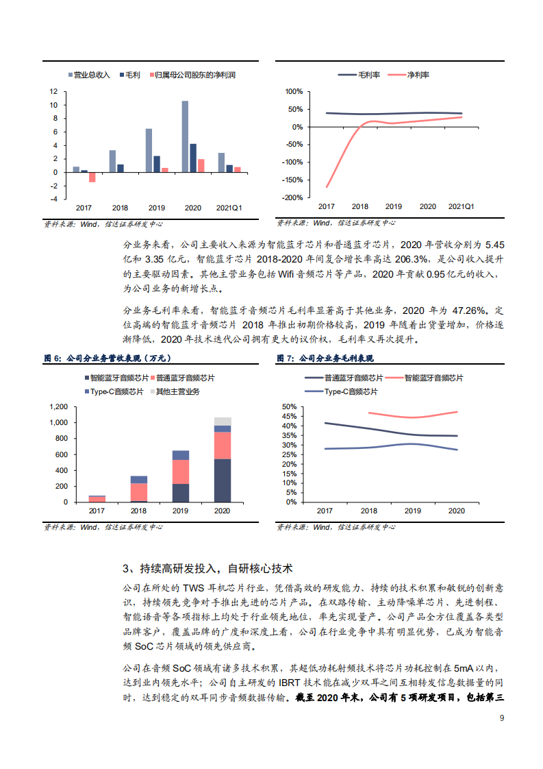 2021年恒玄科技公司智能音频 SoC 芯片与AIoT多领域布局分析报告.pdf 第6页