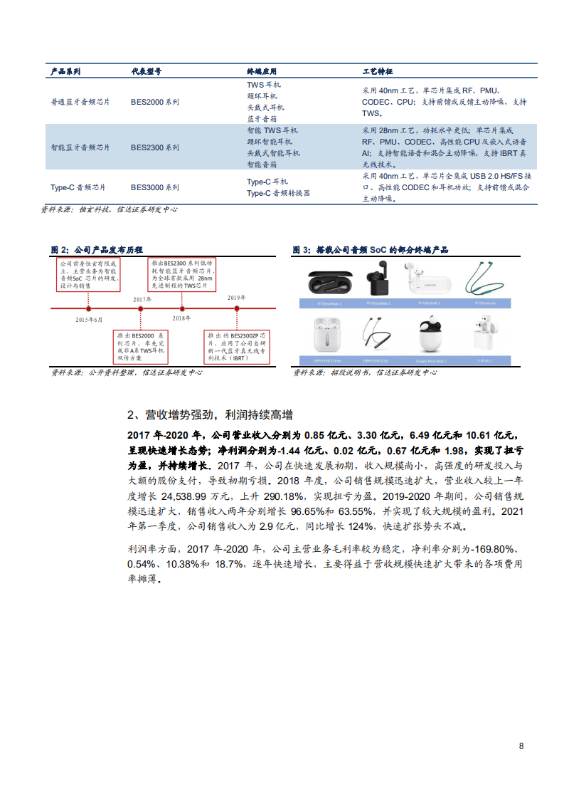 2021年恒玄科技公司智能音频 SoC 芯片与AIoT多领域布局分析报告.pdf 第5页