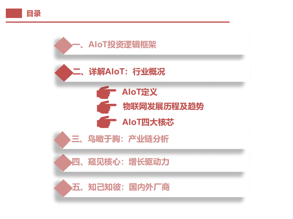 2021年AIoT芯片市场空间与国产替代趋势研究报告.pdf 第6页