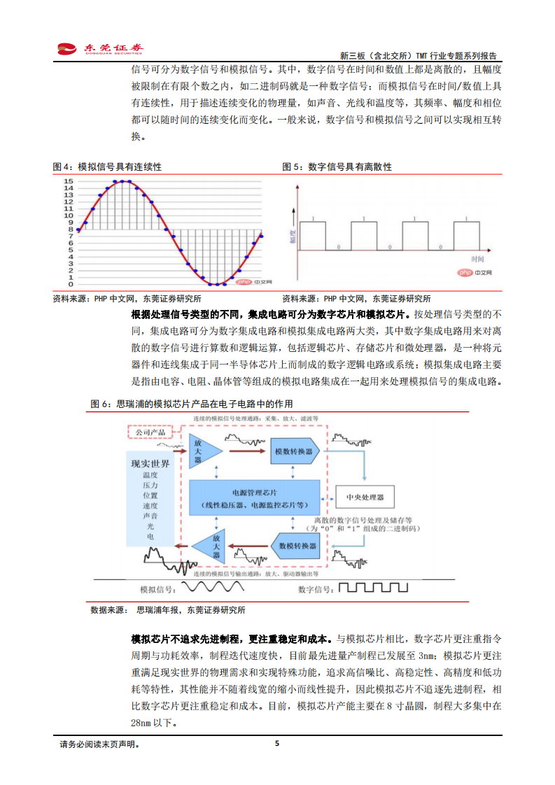 新三板（含北交所）TMT行业专题系列报告：模拟芯片下游应用广泛，行业稳健成长-220429.pdf 第5页