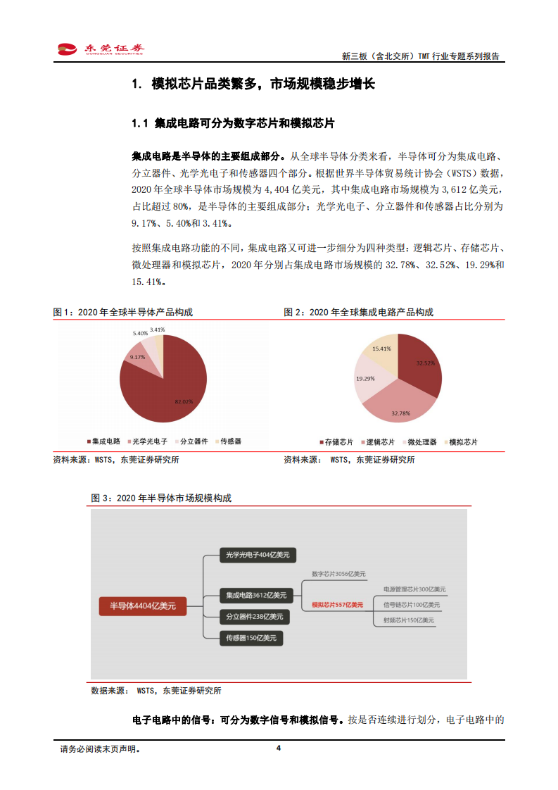 新三板（含北交所）TMT行业专题系列报告：模拟芯片下游应用广泛，行业稳健成长-220429.pdf 第4页
