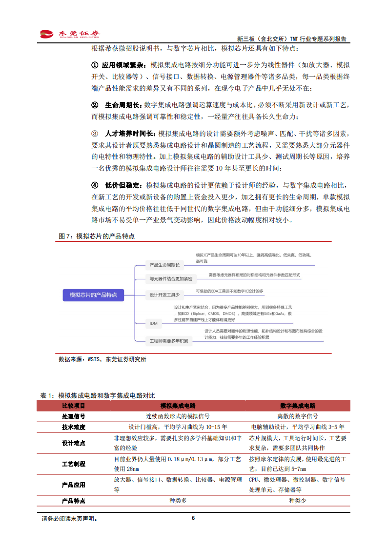 新三板（含北交所）TMT行业专题系列报告：模拟芯片下游应用广泛，行业稳健成长-220429.pdf 第6页