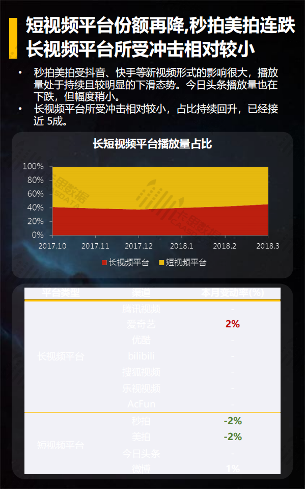 2018年3月短视频垂直行业深度解读.pdf 第5页