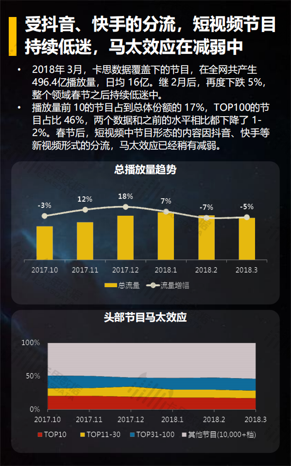 2018年3月短视频垂直行业深度解读.pdf 第4页