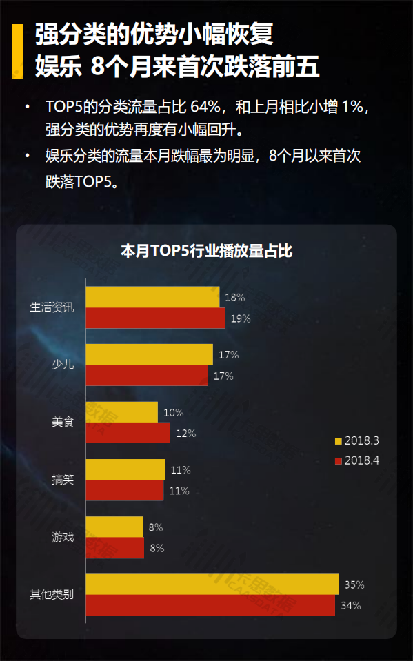 2018年4月短视频垂直行业深度解读.pdf 第6页