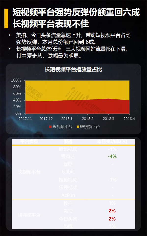 2018年4月短视频垂直行业深度解读.pdf 第5页
