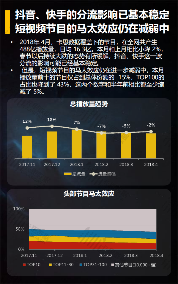 2018年4月短视频垂直行业深度解读.pdf 第4页