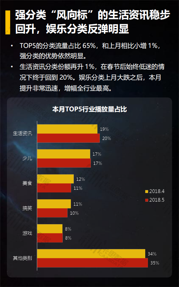 2018年5月短视频垂直行业深度解读.pdf 第6页