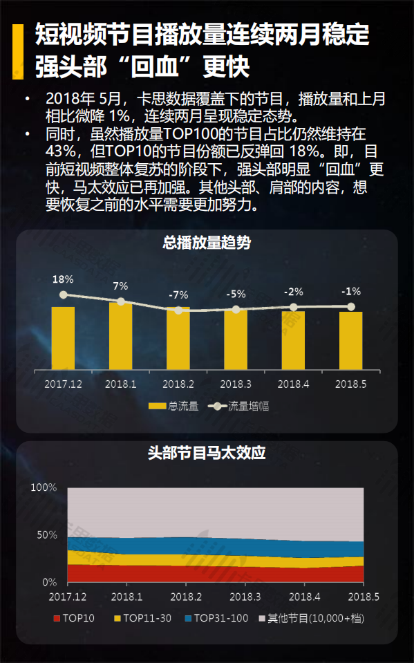 2018年5月短视频垂直行业深度解读.pdf 第4页