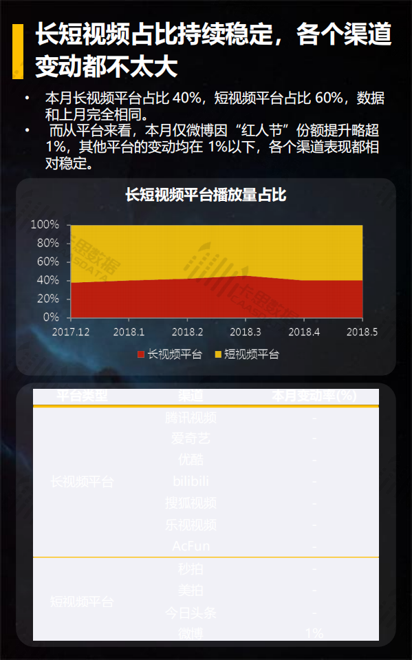 2018年5月短视频垂直行业深度解读.pdf 第5页