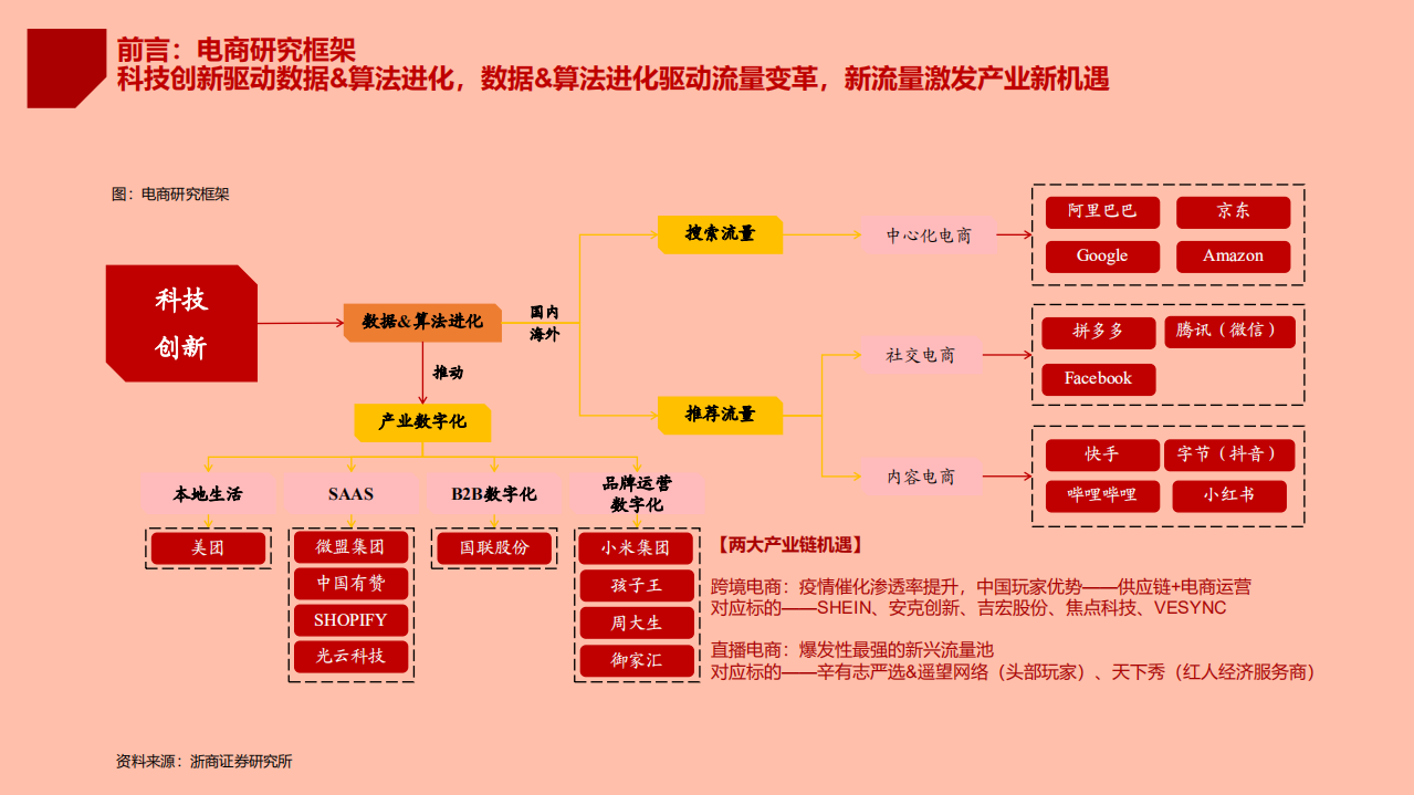 2021年传媒行业短视频直播平台快手业务模式分析报告.pdf 第2页