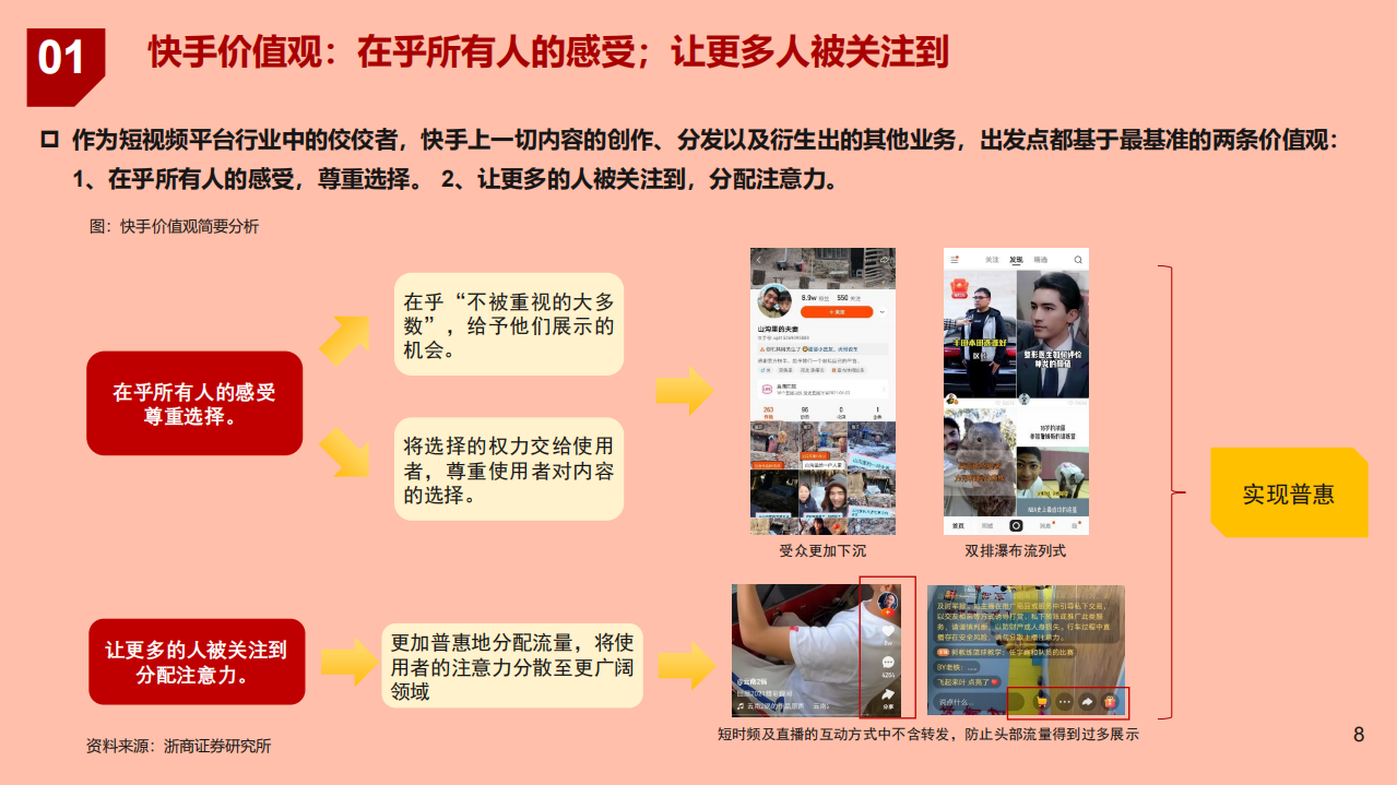 2021年传媒行业短视频直播平台快手业务模式分析报告.pdf 第5页