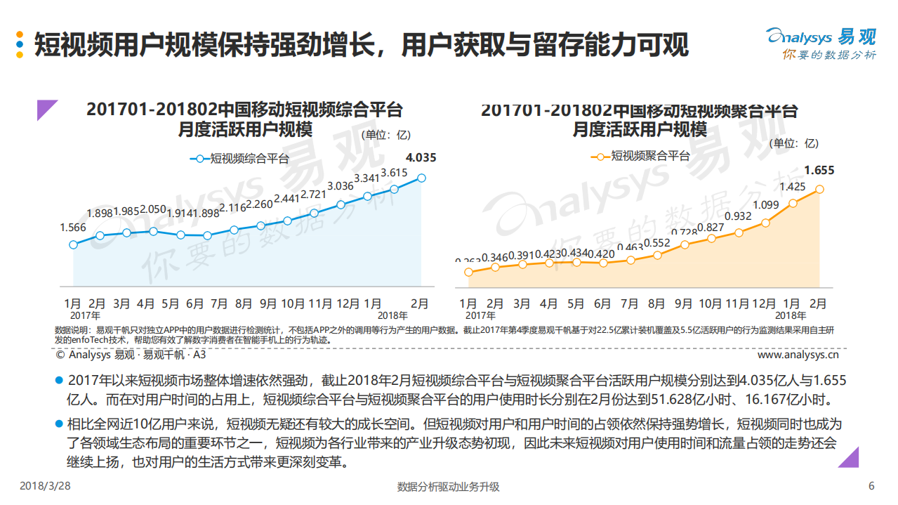 2018中国短视频行业年度盘点分析(1).pdf 第6页