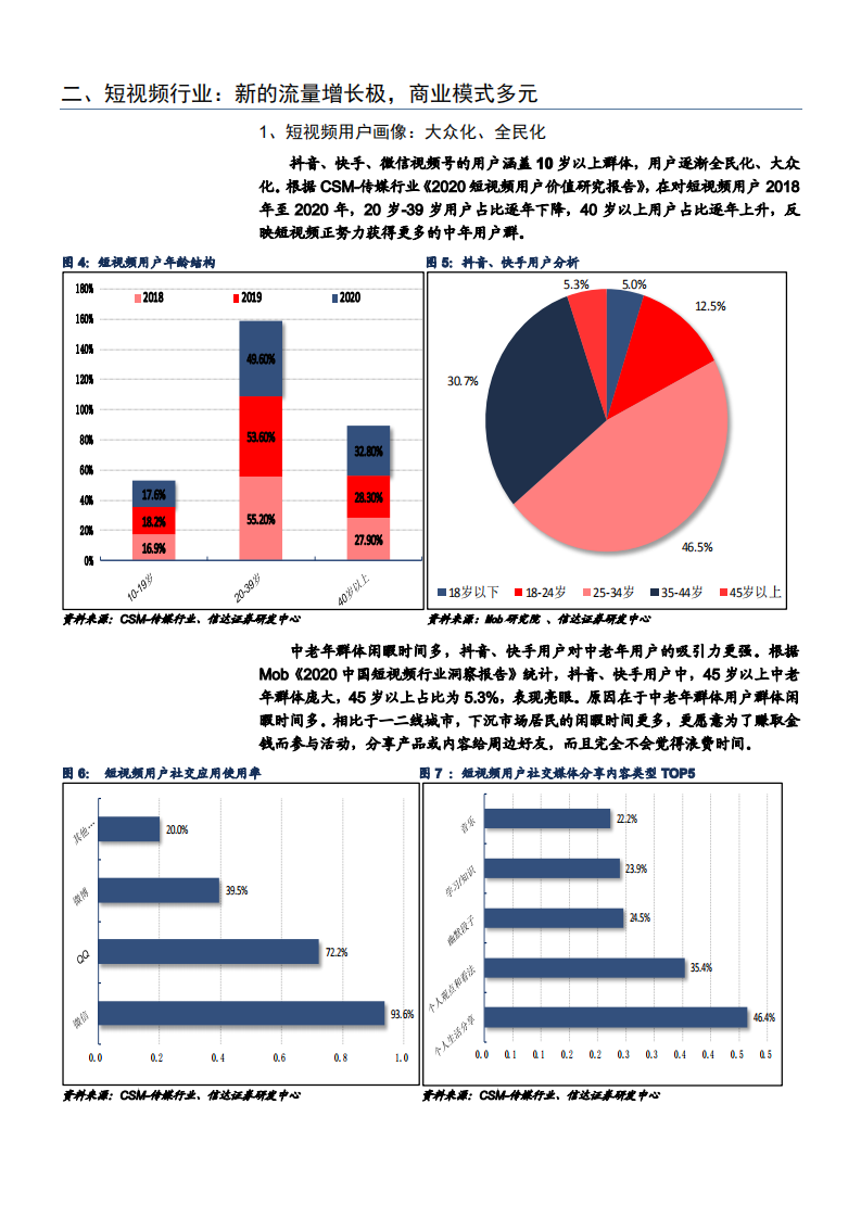 2021年短视频行业多元化商业模式分析报告.pdf 第6页