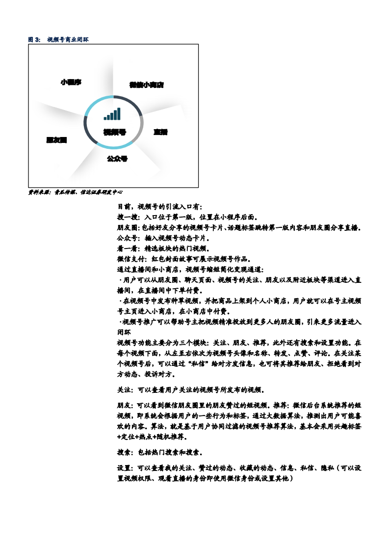 2021年短视频行业多元化商业模式分析报告.pdf 第5页