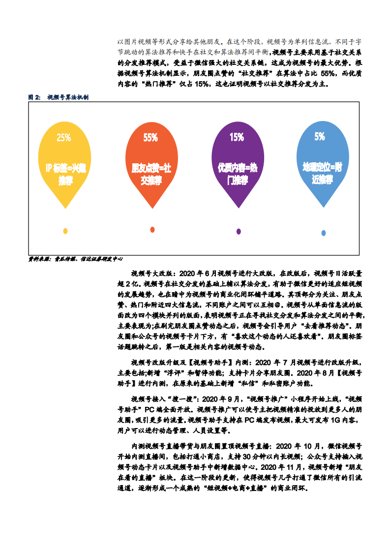 2021年短视频行业多元化商业模式分析报告.pdf 第4页