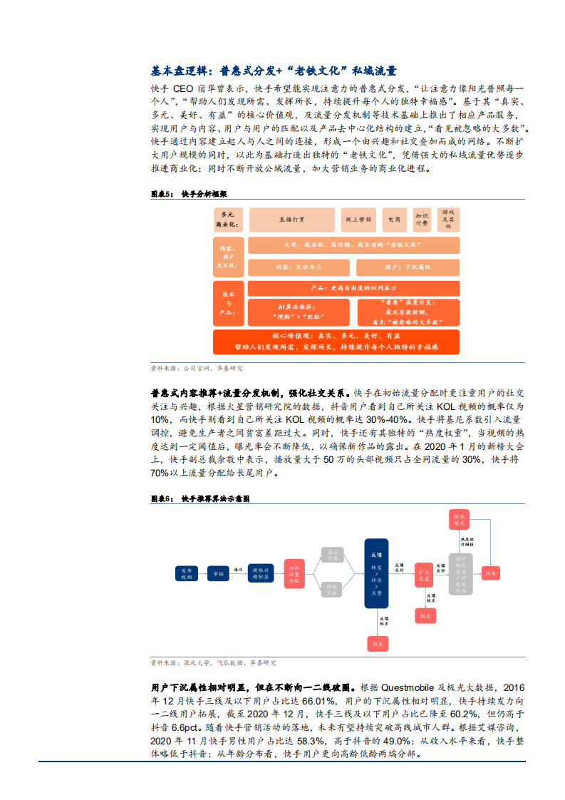 2021年短视频行业格局与各业务分析报告.pdf 第6页