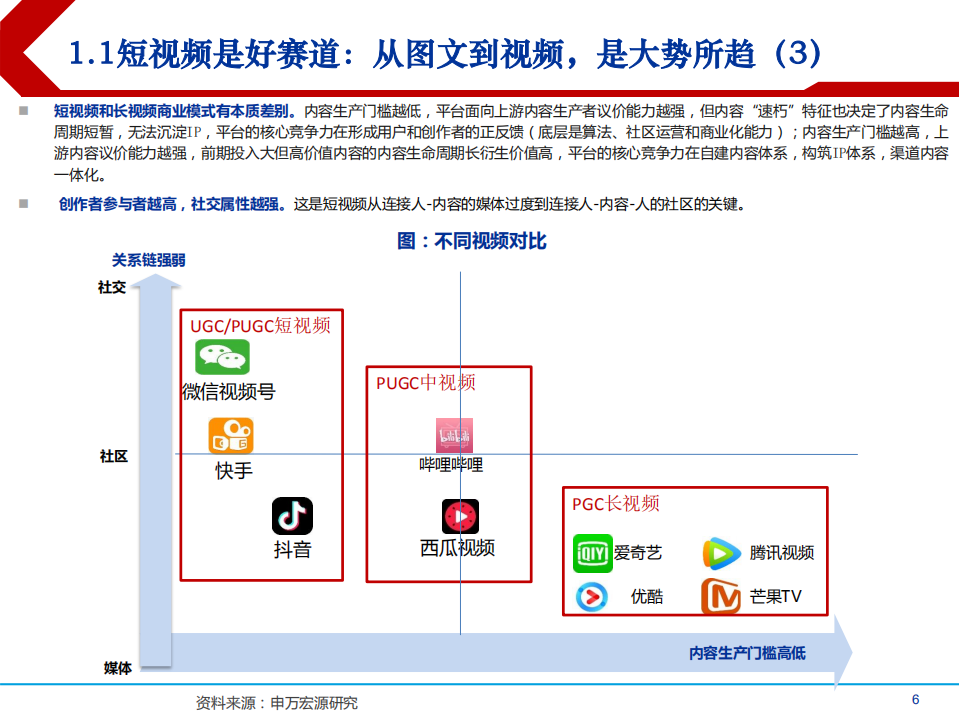 2021年短视频行业快手科技商业模式及发展趋势分析报告.pdf 第4页