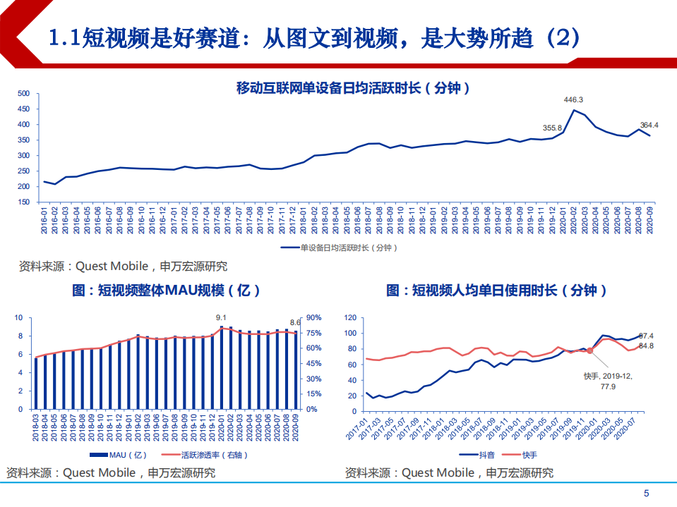 2021年短视频行业快手科技商业模式及发展趋势分析报告.pdf 第3页
