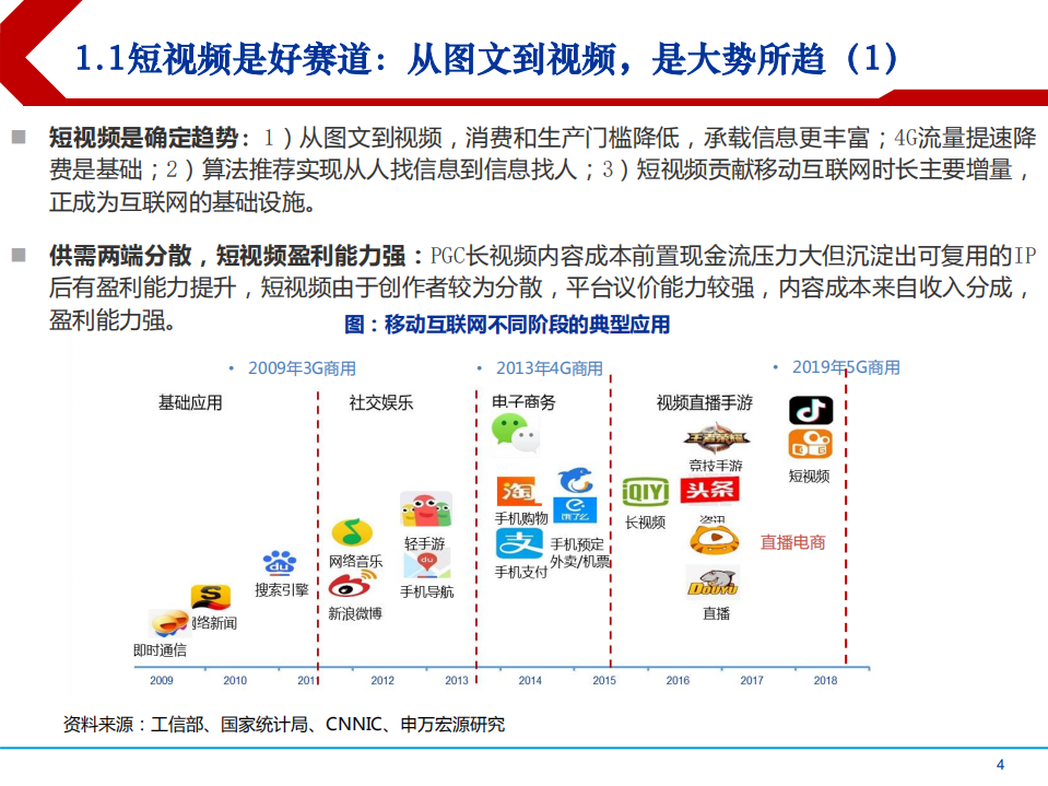 2021年短视频行业快手科技商业模式及发展趋势分析报告.pdf 第2页
