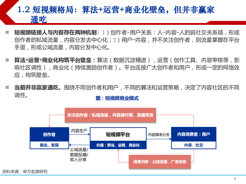 2021年短视频行业快手科技商业模式及发展趋势分析报告.pdf 第5页