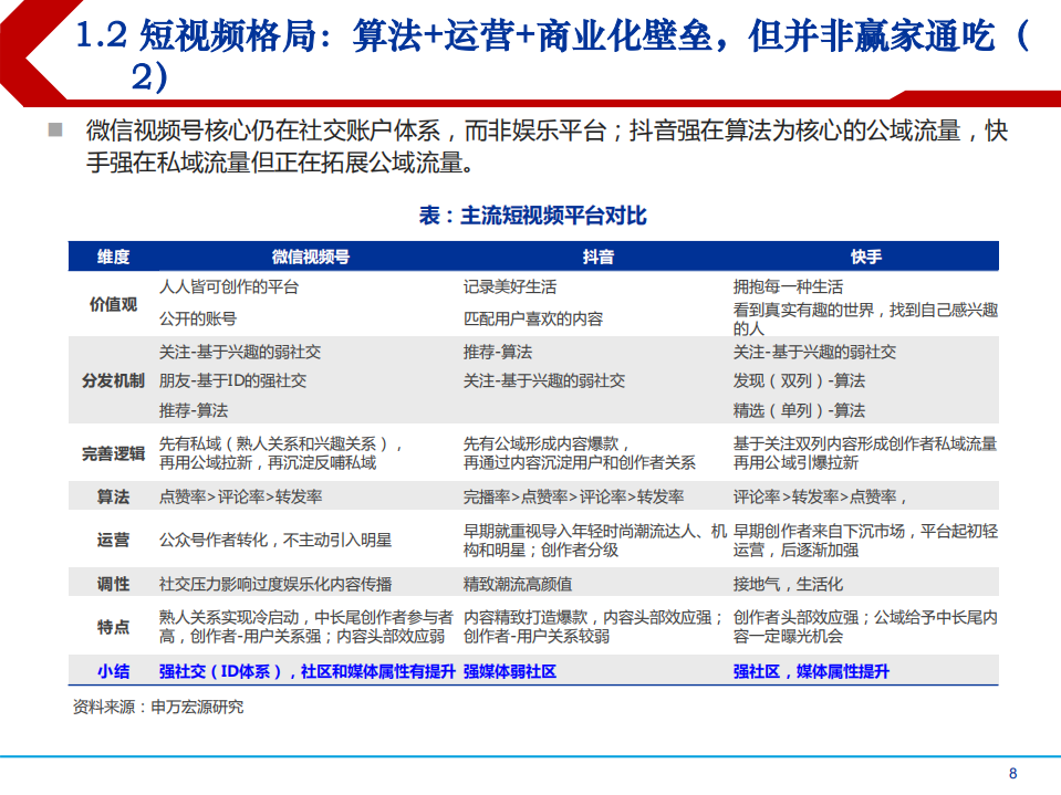 2021年短视频行业快手科技商业模式及发展趋势分析报告.pdf 第6页