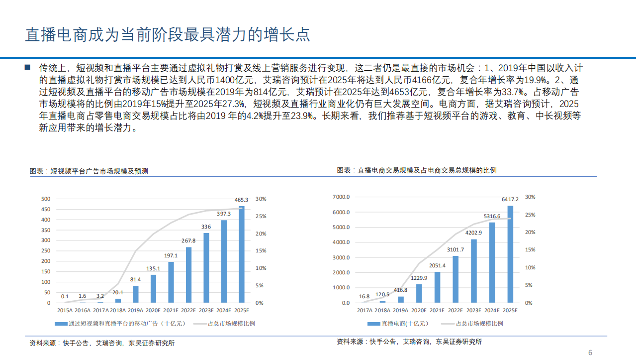 2021年短视频行业商业化进程与发展趋势分析报告.pdf 第4页