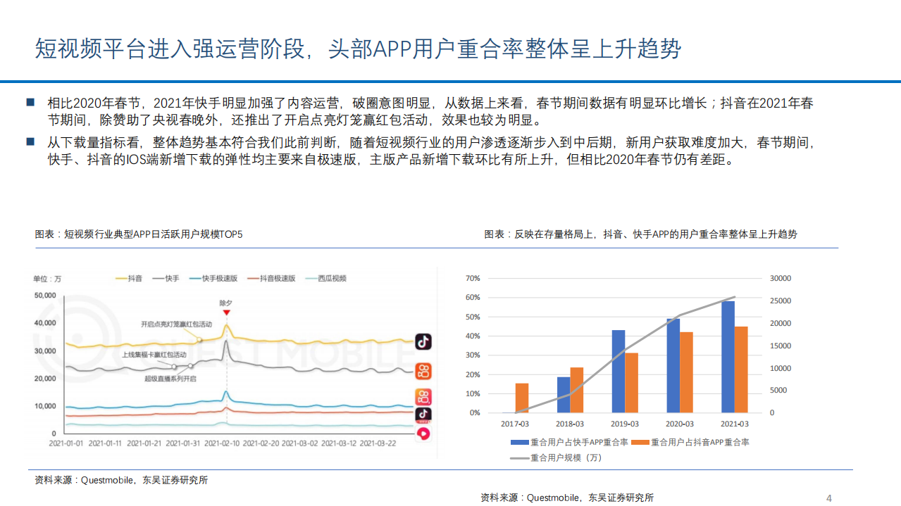 2021年短视频行业商业化进程与发展趋势分析报告.pdf 第2页