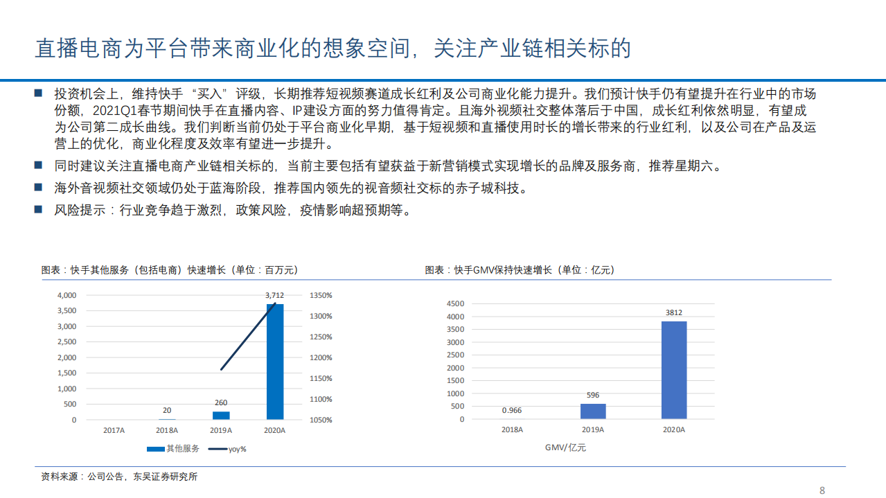 2021年短视频行业商业化进程与发展趋势分析报告.pdf 第6页
