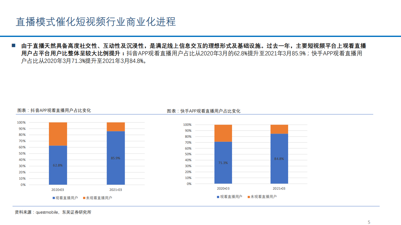 2021年短视频行业商业化进程与发展趋势分析报告.pdf 第3页