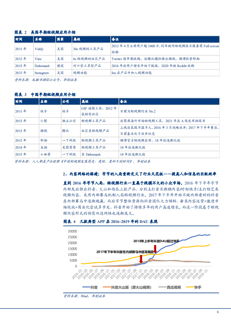 2022年短视频行业发展历程、市场现状及机遇分析报告.pdf 第4页