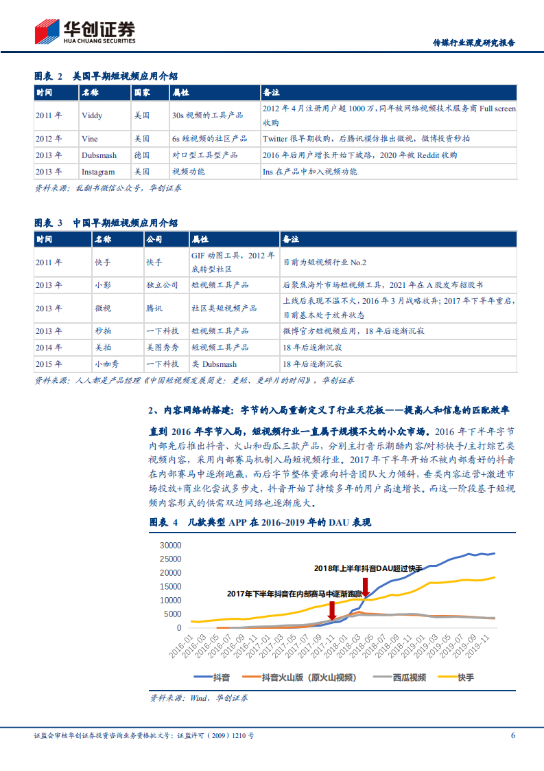 传媒行业深度研究报告：短视频出海发展史，推荐分发的全球化胜利和时光机模型-220510.pdf 第6页