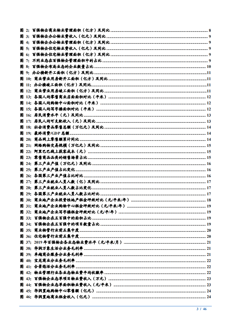 2021年商办物业管理行业空间与竞争格局分析报告.pdf 第2页
