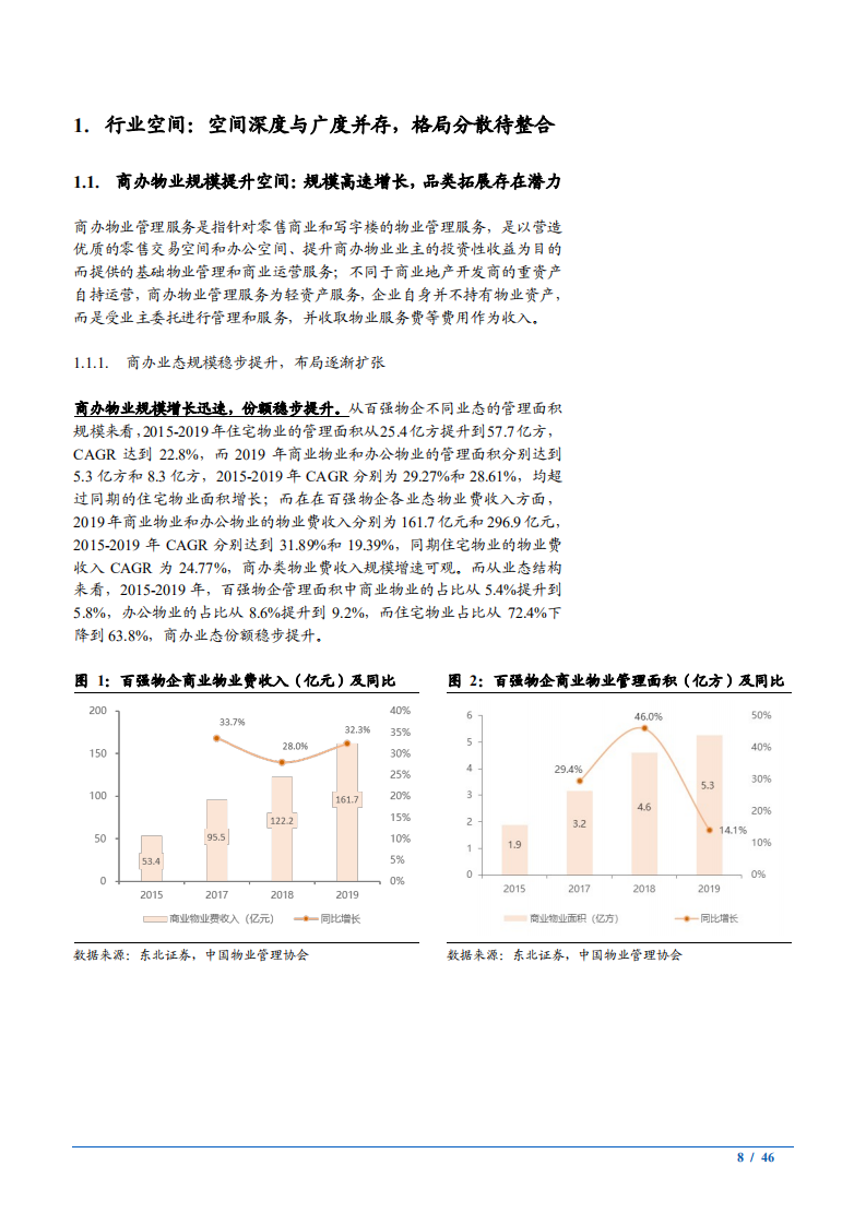 2021年商办物业管理行业空间与竞争格局分析报告.pdf 第5页