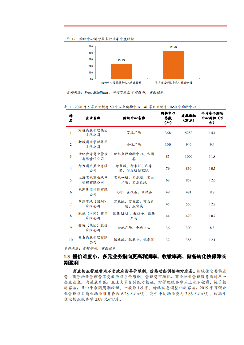 2021年商业物管行业发展空间与数字化精细化管理分析报告.pdf 第6页