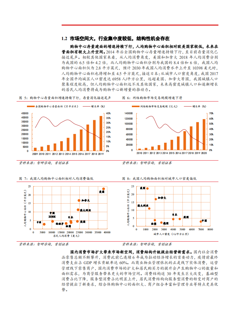 2021年商业物管行业发展空间与数字化精细化管理分析报告.pdf 第4页