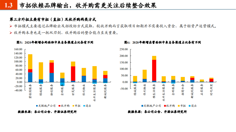 2021年物管行业社区增值体系与盈利能力分析报告.pdf 第5页